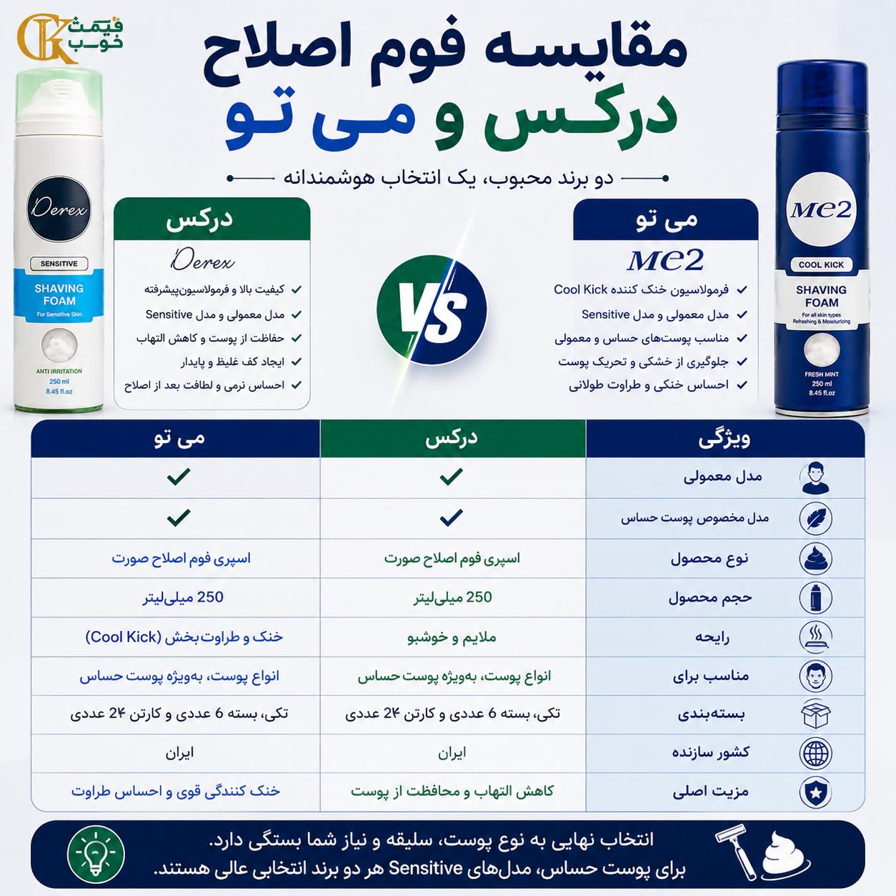 فوم اصلاح درکس یا می تو؛ کدام را انتخاب کنیم؟