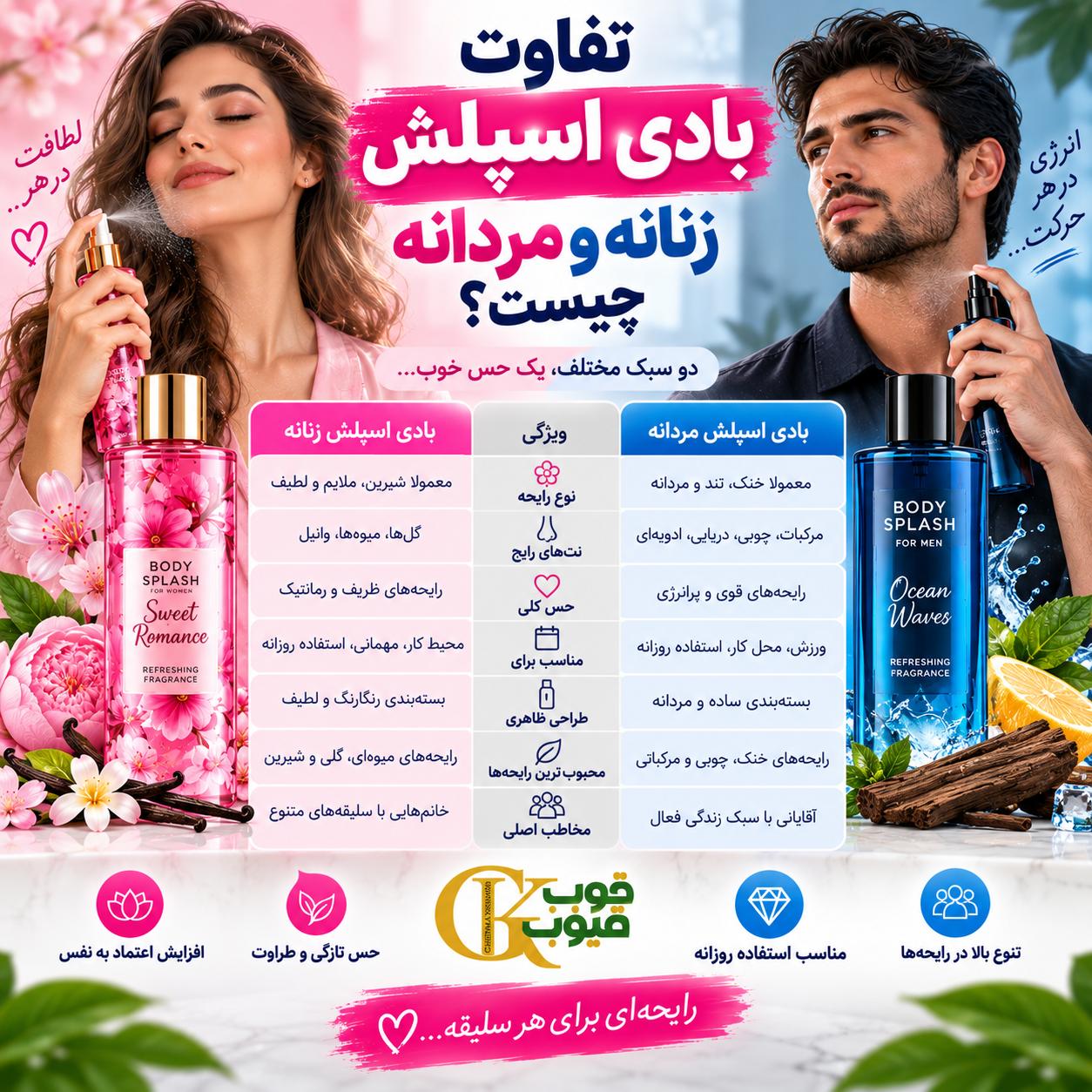راهنمای خرید بادی اسپلش زنانه و مردانه؛ انتخاب بهترین رایحه