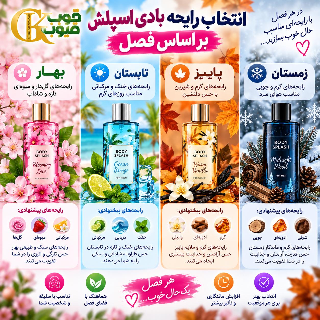 راهنمای خرید بادی اسپلش زنانه و مردانه؛ انتخاب بهترین رایحه
